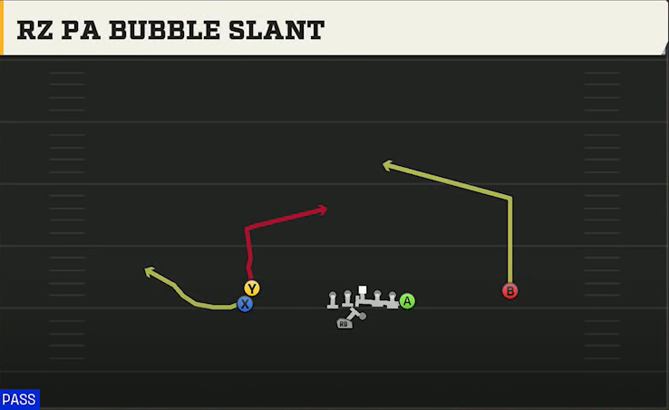 Texas Offense Gun Stack Y Off Wk Rz PA Bubble Slant play diagram