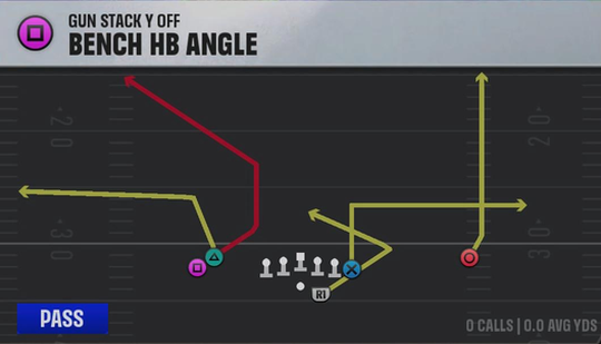Charlotte Offense Gun Stack Y Off Bench HB Angle play diagram
