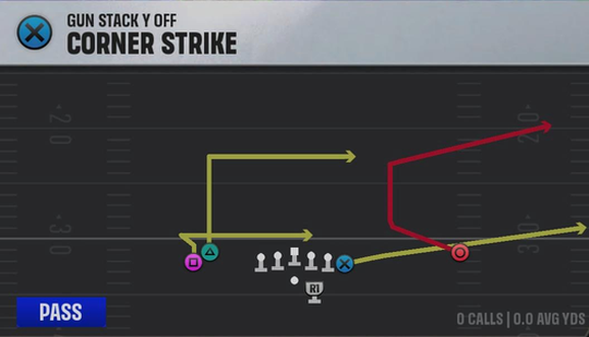 Nebraska Offense Gun Stack Y Off Corner Strike play diagram