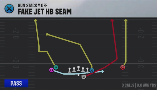 Charlotte Offense Gun Stack Y Off Fake Jet HB Seam play diagram