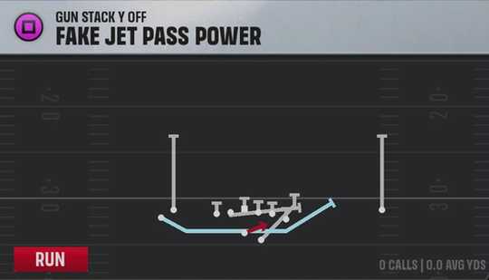 Nebraska Offense Gun Stack Y Off Fake Jet Pass Power play diagram