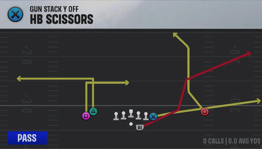 Nebraska Offense Gun Stack Y Off HB Scissors play diagram