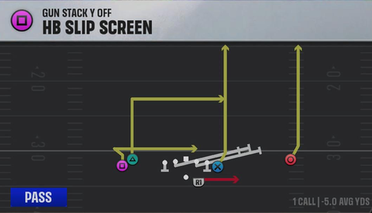 Charlotte Offense Gun Stack Y Off HB Slip Screen play diagram