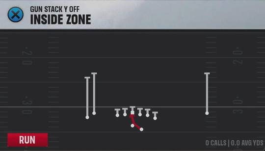 Charlotte Offense Gun Stack Y Off Inside Zone play diagram