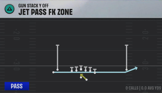 Charlotte Offense Gun Stack Y Off Jet Pass FK Zone play diagram