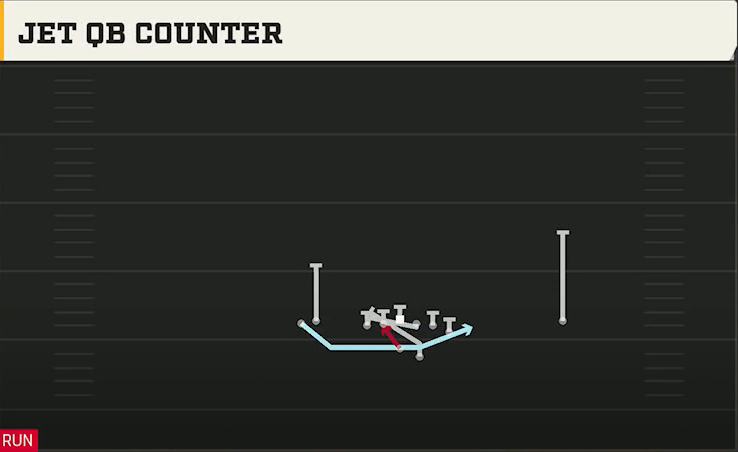 Nebraska Offense Gun Stack Y Off Jet QB Counter play diagram