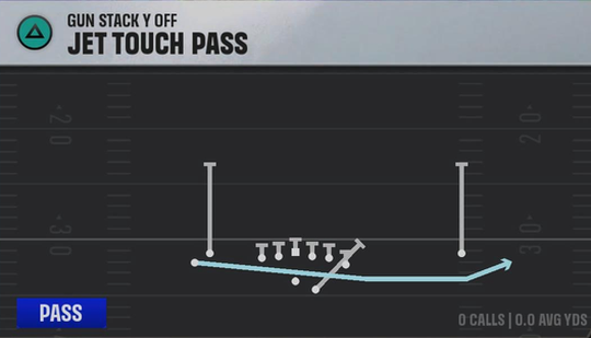 Charlotte Offense Gun Stack Y Off Jet Touch Pass play diagram