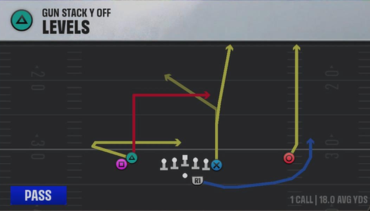 Charlotte Offense Gun Stack Y Off Levels play diagram