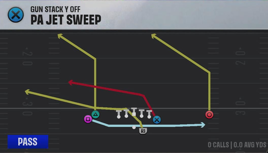 Nebraska Offense Gun Stack Y Off PA Jet Sweep play diagram