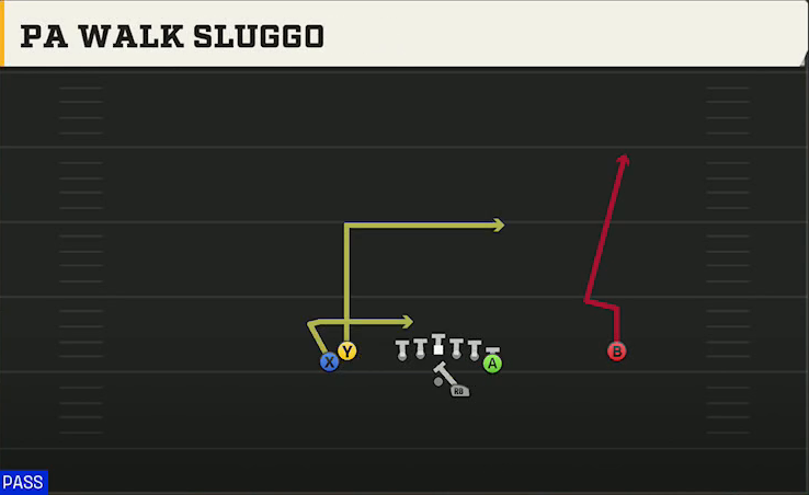 Power Spread (Alternate Offense) Gun Stack Y Off PA Walk Sluggo play diagram