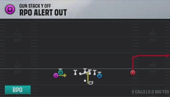 Nebraska Offense Gun Stack Y Off RPO Alert Out play diagram