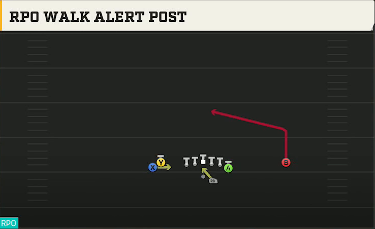 Power Spread (Alternate Offense) Gun Stack Y Off RPO Walk Alert Post play diagram