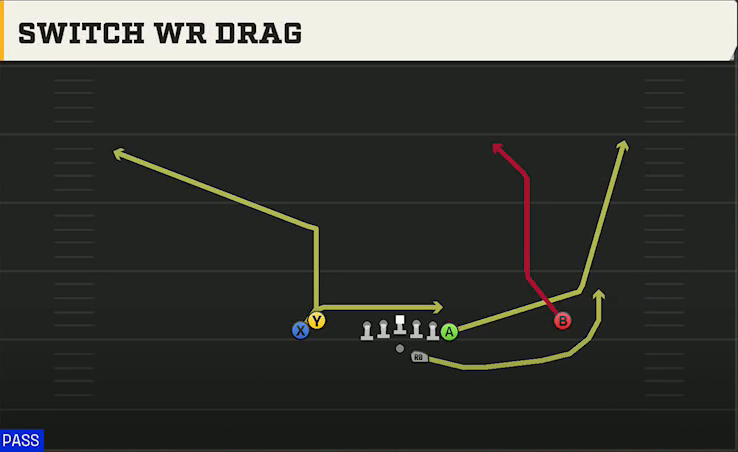 Power Spread (Alternate Offense) Gun Stack Y Off Switch WR Drag play diagram