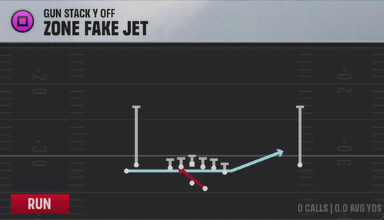 Nebraska Offense Gun Stack Y Off Zone Fake Jet play diagram