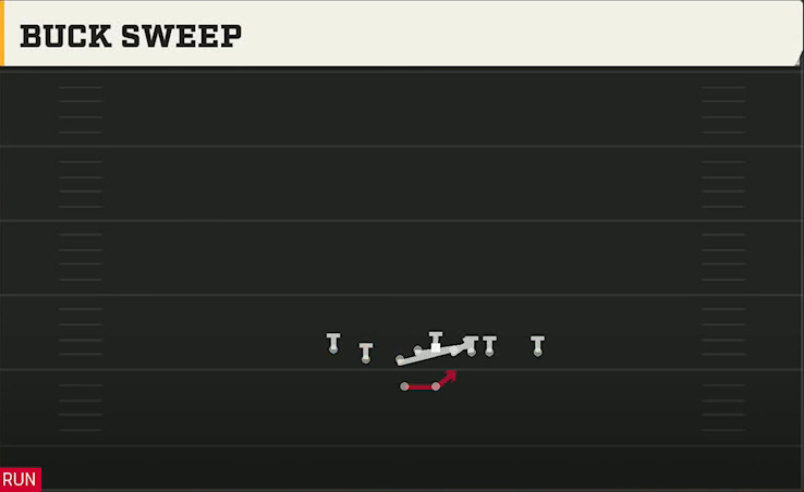 Northwestern Offense Gun Tackle Over Cluster Buck Sweep play diagram