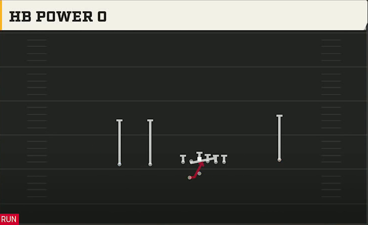 Northwestern Offense Gun Tackle Over Trips HB Power O play diagram