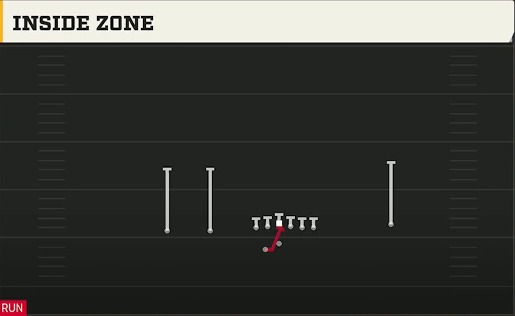 Northwestern Offense Gun Tackle Over Trips Inside Zone play diagram