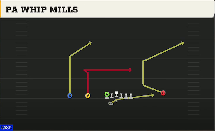 Northwestern Offense Gun Tackle Over Trips PA Whip Mills play diagram