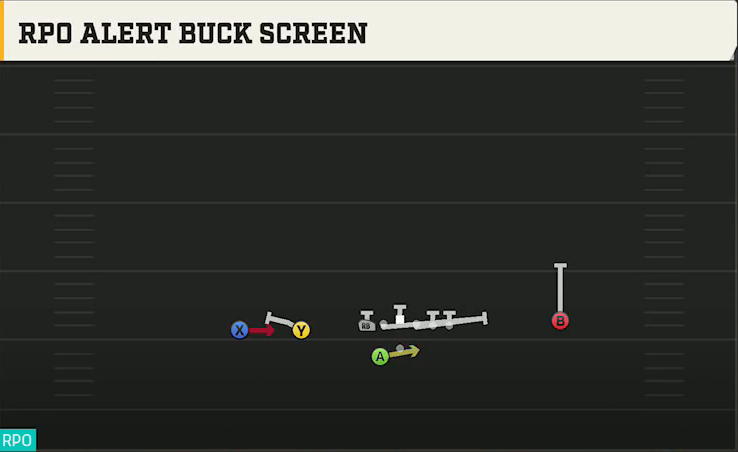 Northwestern Offense Gun Tackle Over Trips RPO Alert Buck Screen play diagram