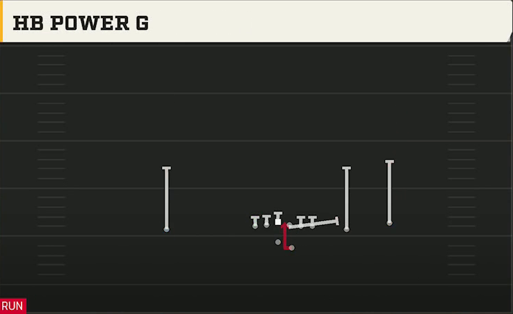 Power Spread (Alternate Offense) Gun Tackle Over HB Power G play diagram