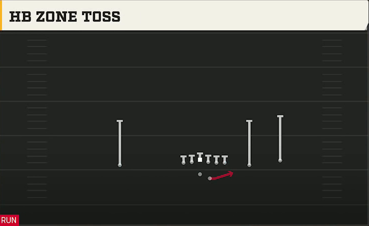Power Spread (Alternate Offense) Gun Tackle Over HB Zone Toss play diagram