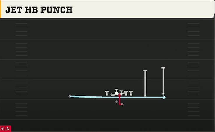 Power Spread (Alternate Offense) Gun Tackle Over Jet HB Punch play diagram