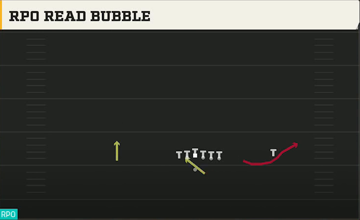 Power Spread (Alternate Offense) Gun Tackle Over RPO Read Bubble play diagram