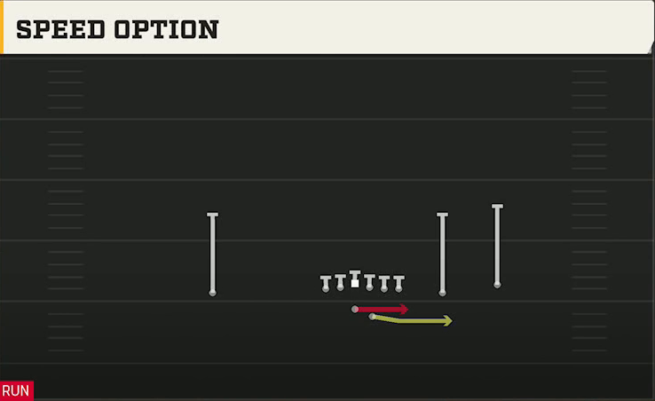 Power Spread (Alternate Offense) Gun Tackle Over Speed Option play diagram
