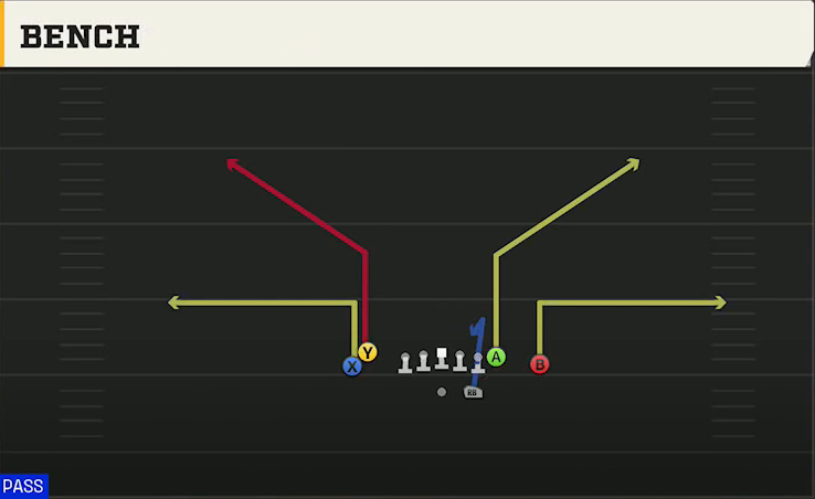 Spread (Alternate Offense) Gun Tight Doubles Bench play diagram