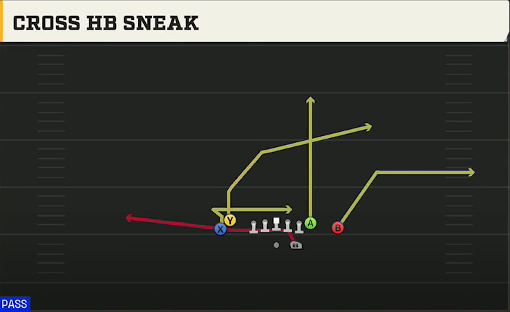 Fresno State Offense Gun Tight Doubles Cross HB Sneak play diagram