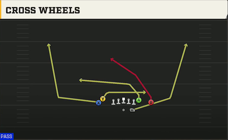 Fresno State Offense Gun Tight Doubles Cross Wheels play diagram