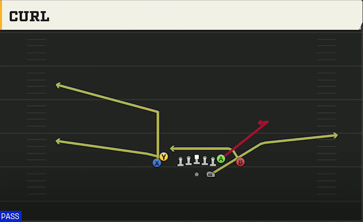 Fresno State Offense Gun Tight Doubles Curl play diagram