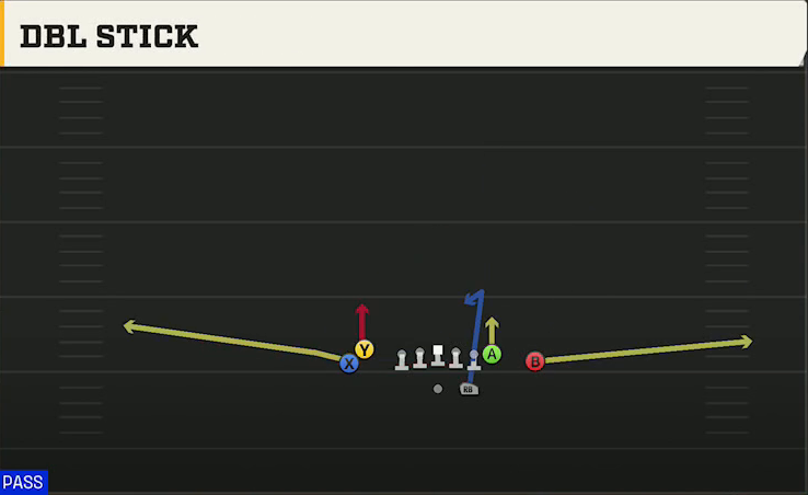 Fresno State Offense Gun Tight Doubles Dbl Stick play diagram