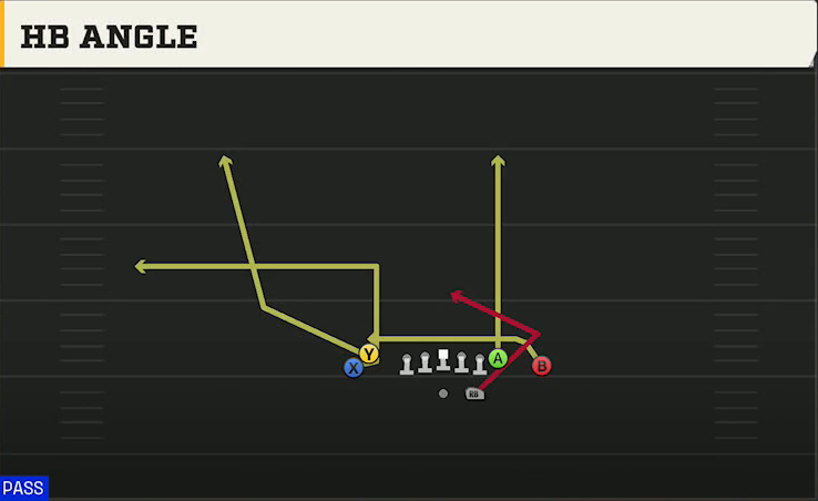 Spread (Alternate Offense) Gun Tight Doubles HB Angle play diagram