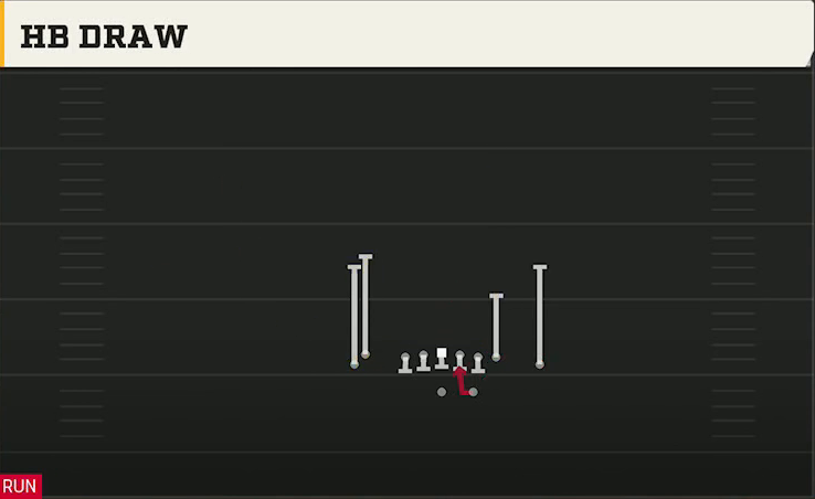 Fresno State Offense Gun Tight Doubles HB Draw play diagram
