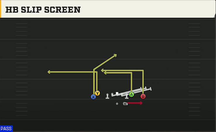 Fresno State Offense Gun Tight Doubles HB Slip Screen play diagram