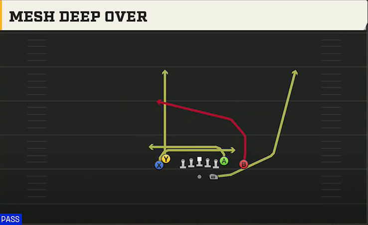Fresno State Offense Gun Tight Doubles Clearout Deep Over play diagram