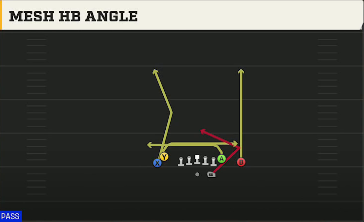 Fresno State Offense Gun Tight Doubles Mesh HB Angle play diagram