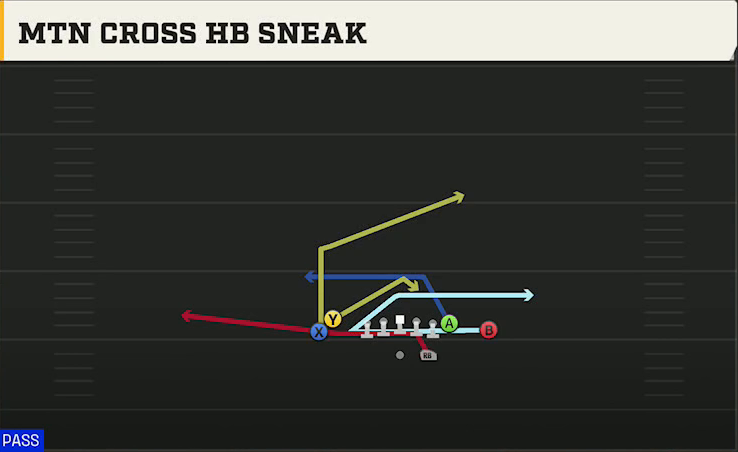 Fresno State Offense Gun Tight Doubles Mtn Cross HB Sneak play diagram