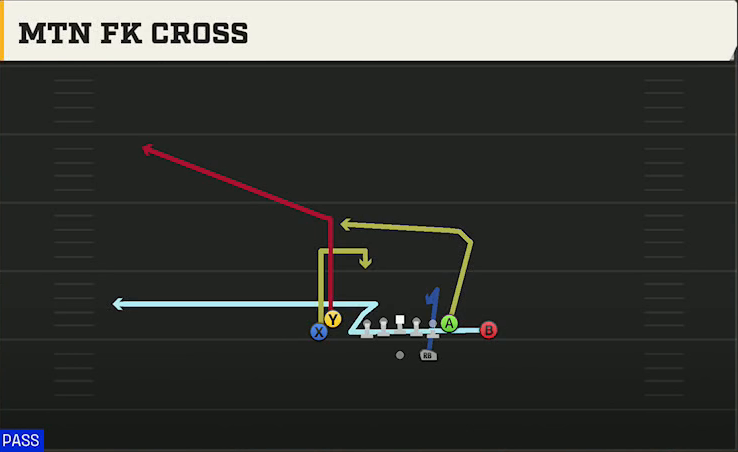 Fresno State Offense Gun Tight Doubles Mtn FK Cross play diagram