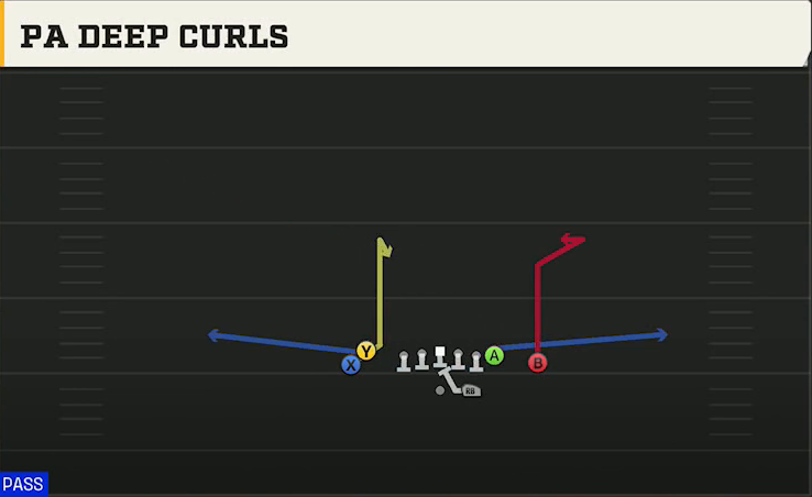 Fresno State Offense Gun Tight Doubles PA Deep Curls play diagram