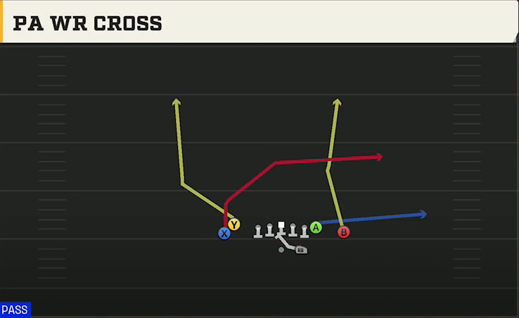 Fresno State Offense Gun Tight Doubles Texas Slot Cross play diagram