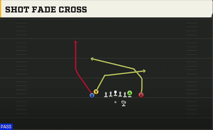 Fresno State Offense Gun Tight Doubles Shot Fade Cross play diagram