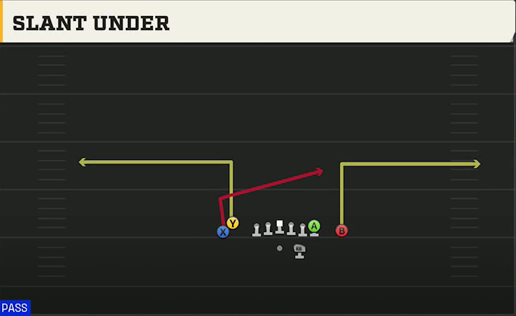 Spread (Alternate Offense) Gun Tight Doubles Slant Under play diagram