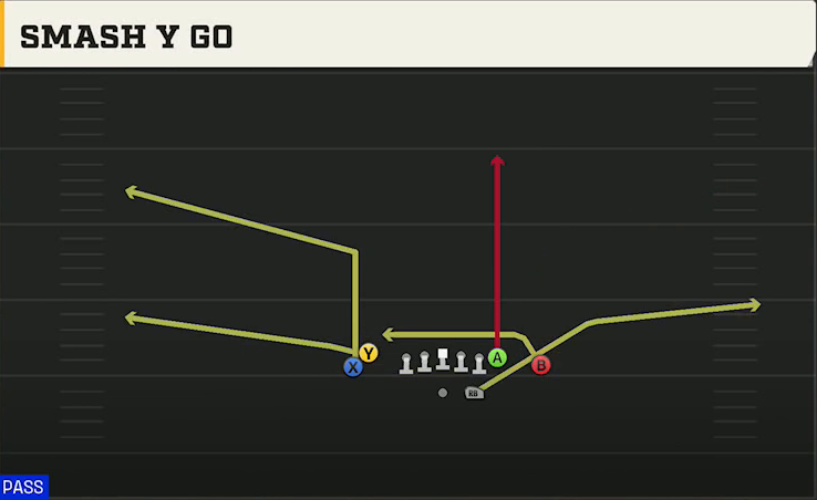 Fresno State Offense Gun Tight Doubles Smash Y-return play diagram