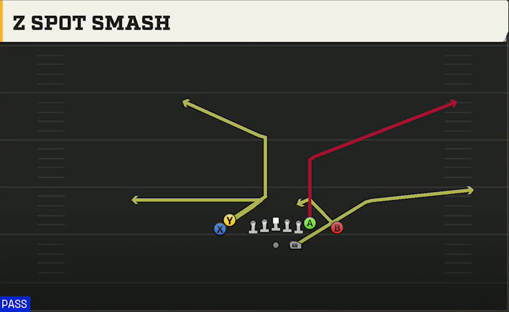Fresno State Offense Gun Tight Doubles Z Spot Smash play diagram