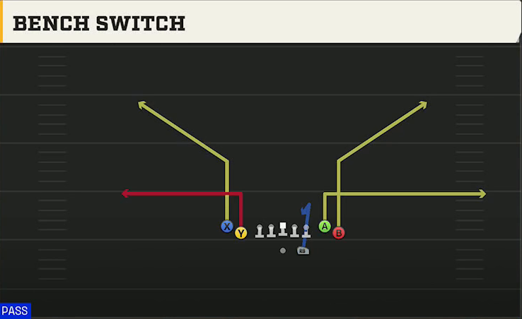 Middle Tennessee State Offense Gun Tight Flex Bench Switch play diagram