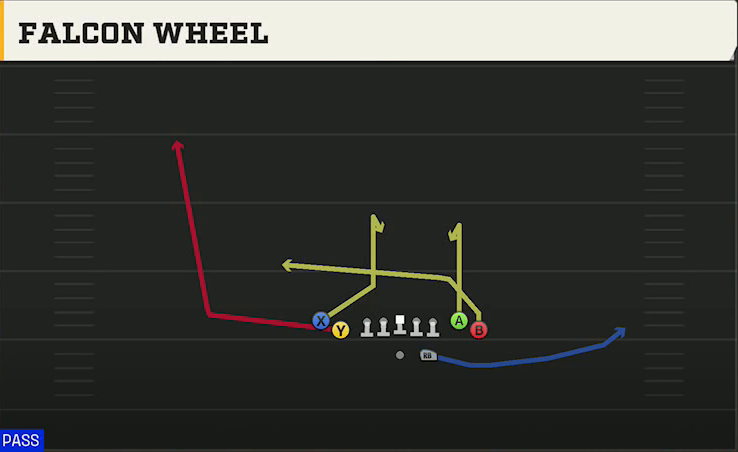 Boston College Offense Gun Tight Flex Cross Slot Wheel play diagram