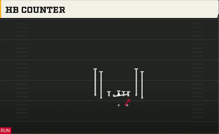 Middle Tennessee State Offense Gun Tight Flex HB Counter play diagram