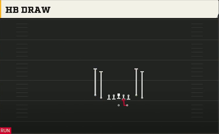 Middle Tennessee State Offense Gun Tight Flex HB Draw play diagram